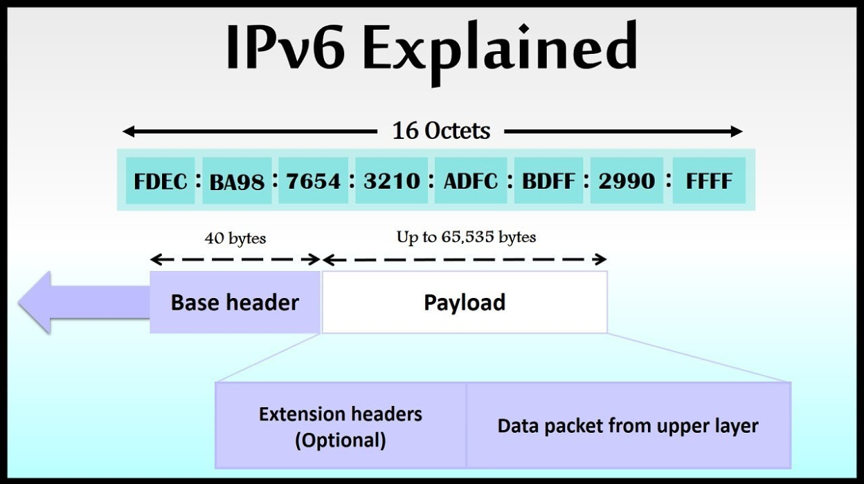 what is ipv6 adventages 