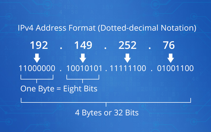 what is ipv6 and how it works