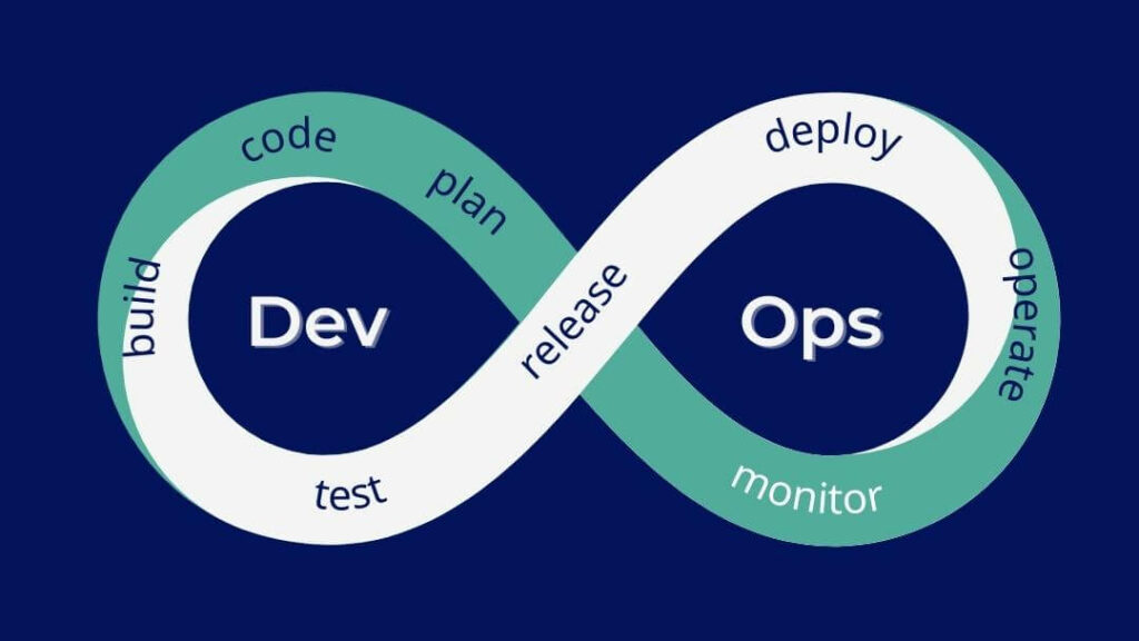 what is devops