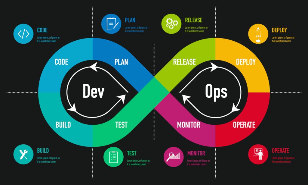 what is devops