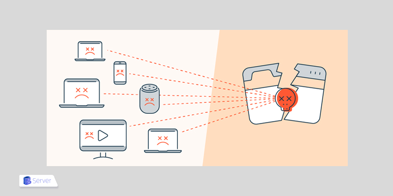 what is ddos?