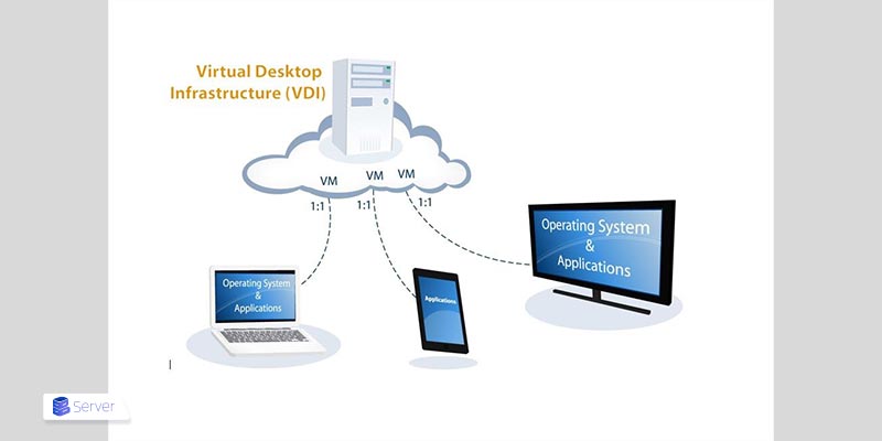What is VDI Used For Across Industries