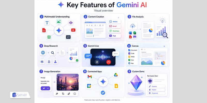 Key Features of Gemini AI